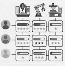 Qualifikationsmatrix